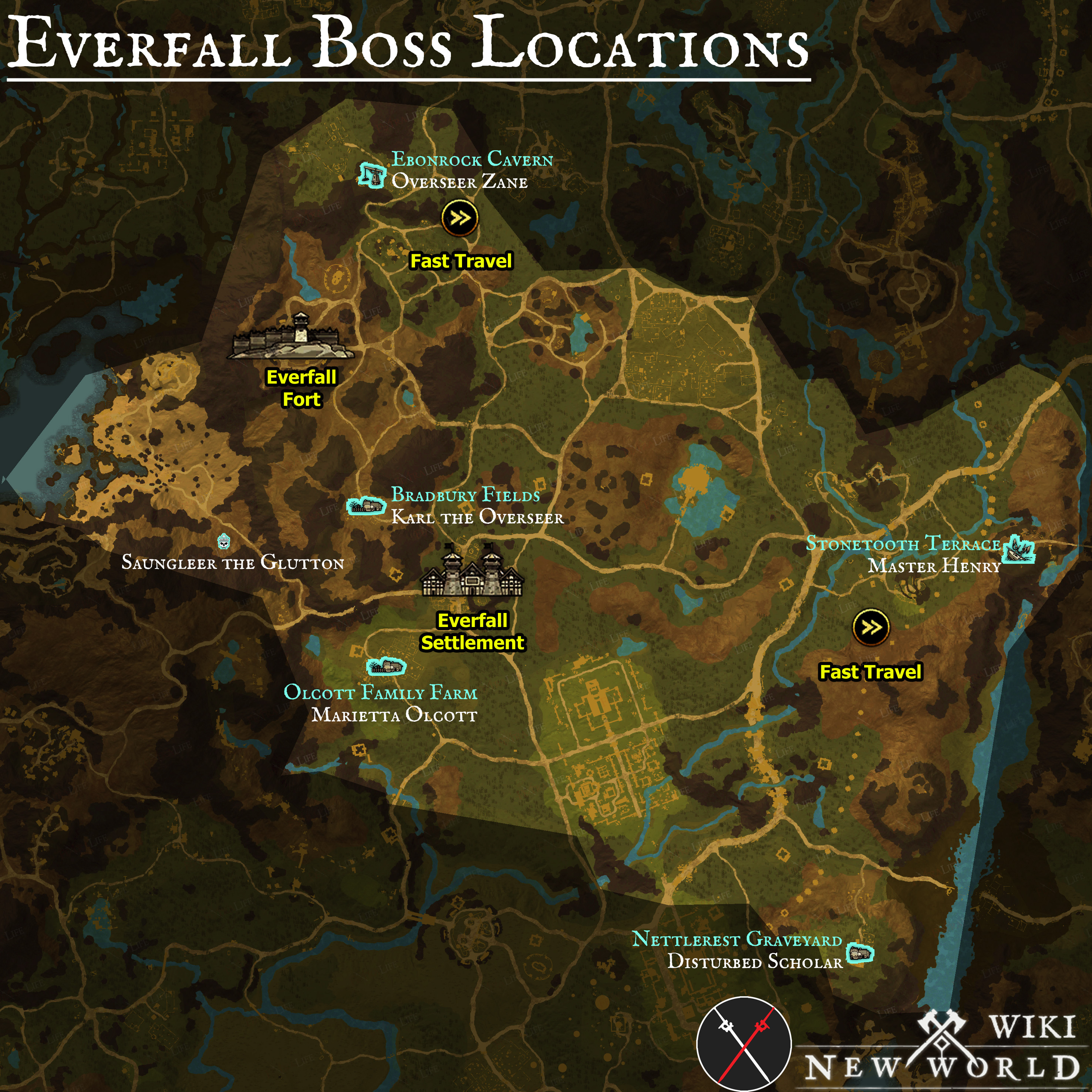 Every Boss Location + Boss Drop